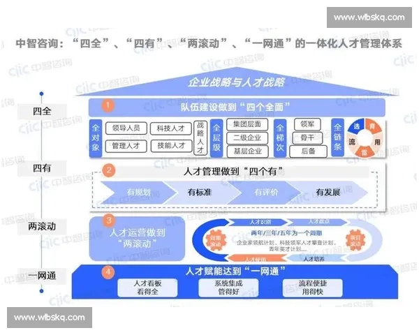 以薪酬体系为核心驱动组织效能提升与人才激励机制创新研究