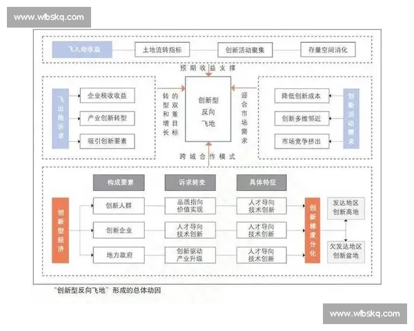 以创新驱动为核心推动高质量发展加快建设现代化经济体系的路径探讨
