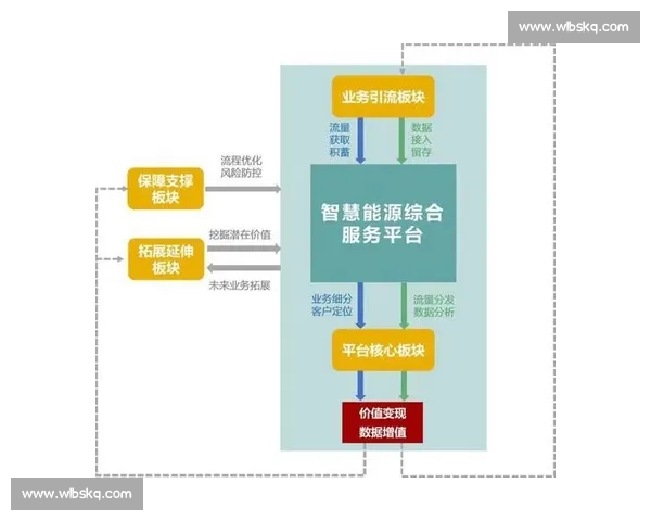 体育行业客户管理创新模式与精准服务策略研究